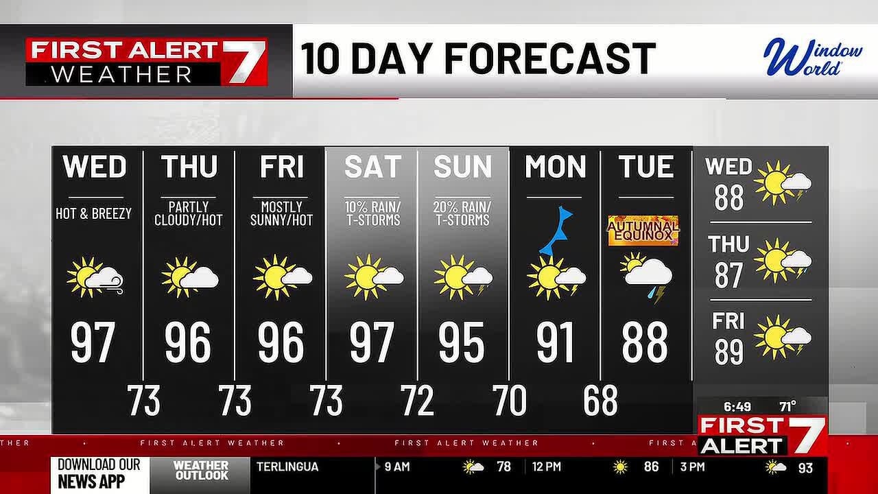 WUWT - FIRST ALERT FORECAST