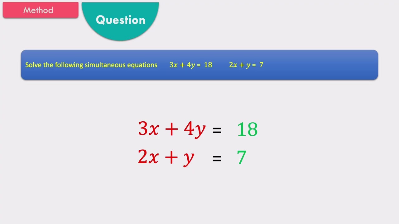 Algebra - Solving Simultaneous Equations - The BEST online video  for 11Plus - 11Excel.com