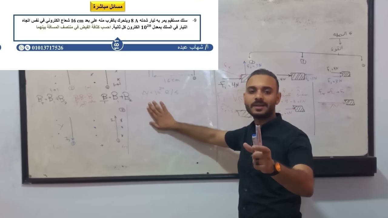تابع كثافة الفيض لسلكين
