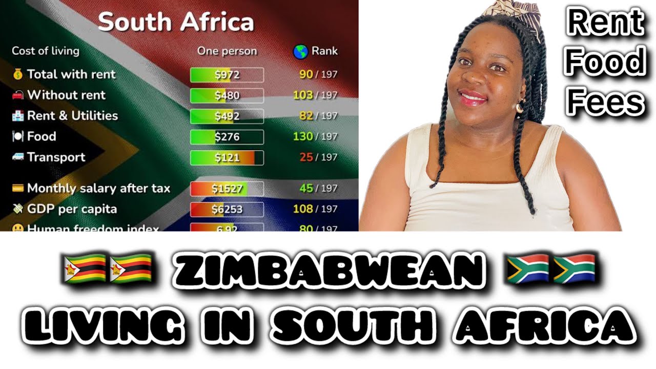 Realistic Cost of Living in South Africa for a 25 Year Old Unemployed Zimbabwean in 2025
