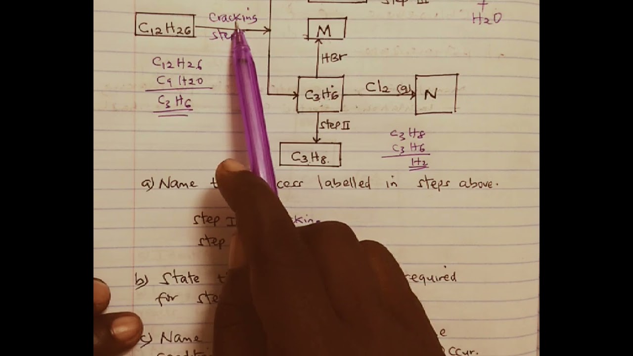 Kcse revision.Organic Chemistry (I) Flow Chart.