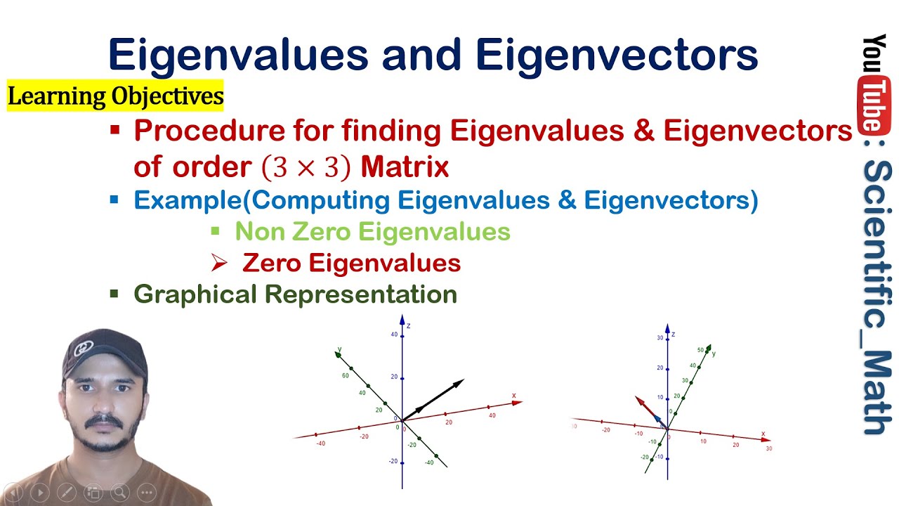 How to Calculate Eigenvalue's and Eigenvector's system  of order 3x3 Matrix | Lec # 5