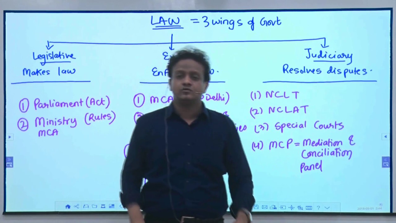 CA CS CMA | Directors Class 1 | Siddharth Agarwal