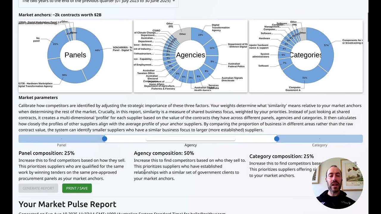 Market Pulse report in AwardedTenders