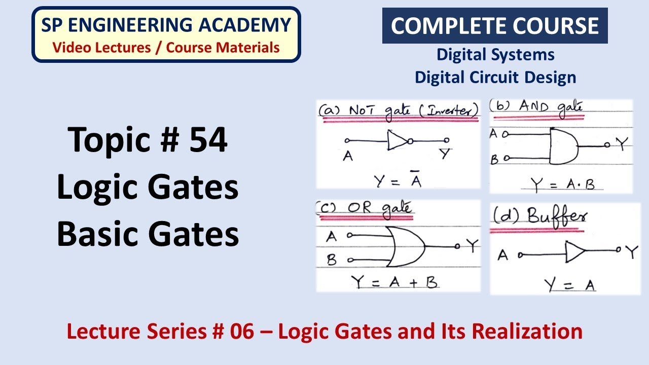 54 Logic Gates   Basic Gates