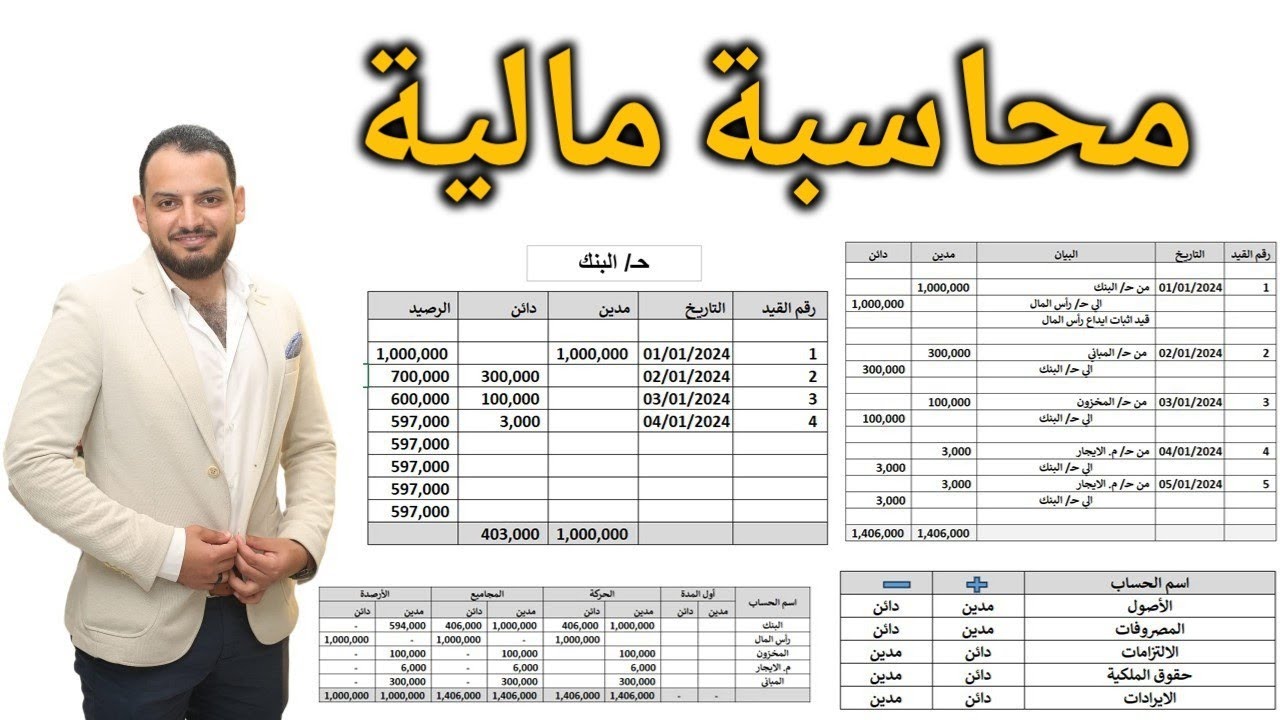 المحاسبة المالية   تمرين علي التسجيل في دفتر اليوميه ودفتر الأستاذ واعداد ميزان المراجعه
