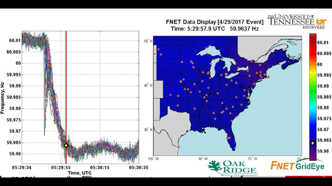 FNET/GridEye Event Monitor Replay