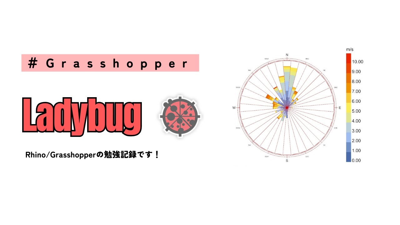 Wind rose🌀　in Ladybug Grasshopper | Rhino3d
