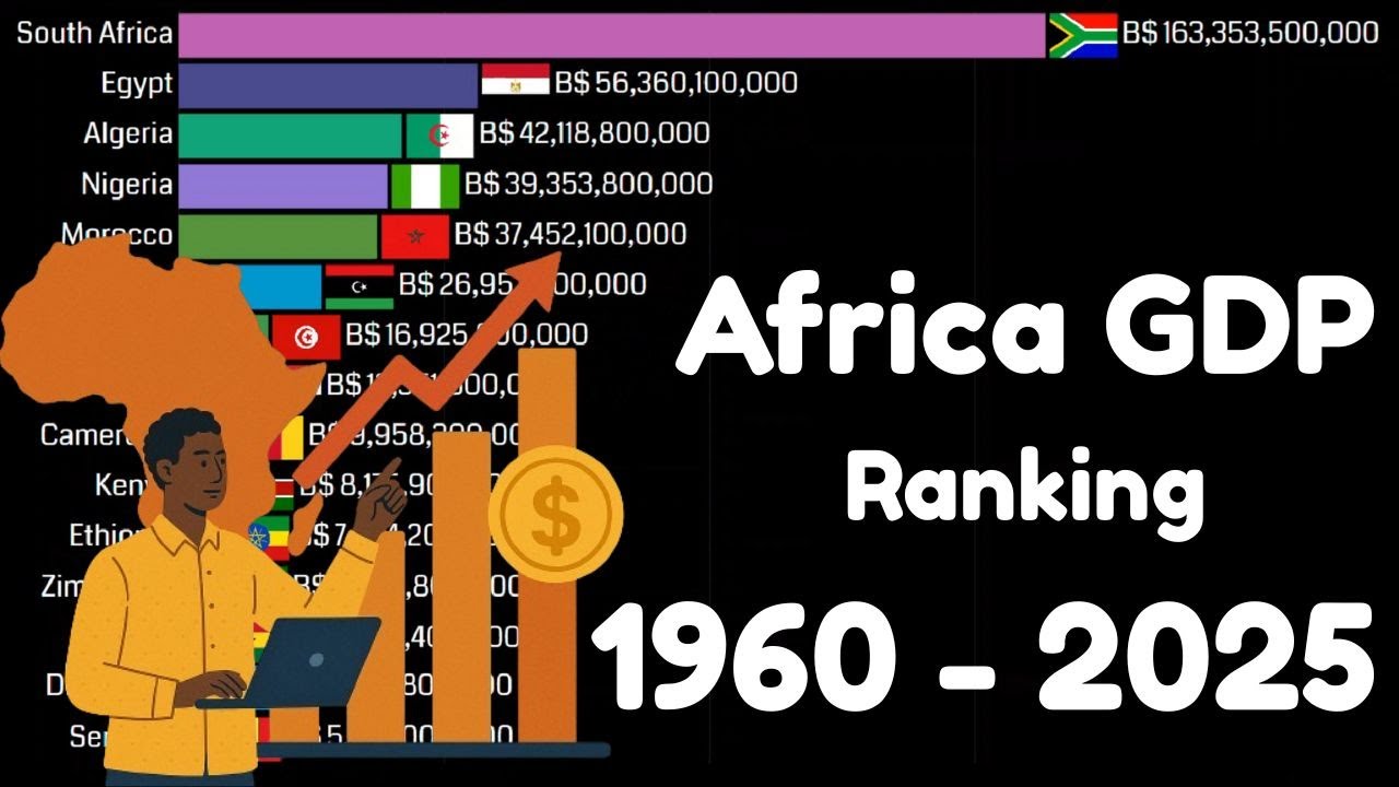 African Countries GDP Ranking 1960-2025 | Africa Biggest Economy | Top 15 Largest Economy in Africa