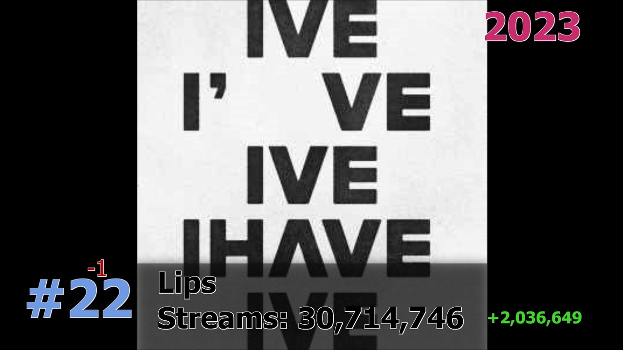 50 Most Streamed IVE Songs on Spotify June 2026