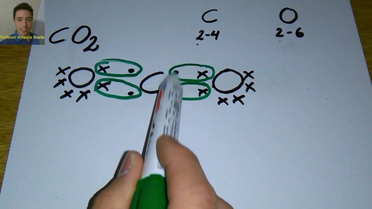 Unión Covalente (Estructura de Lewis)