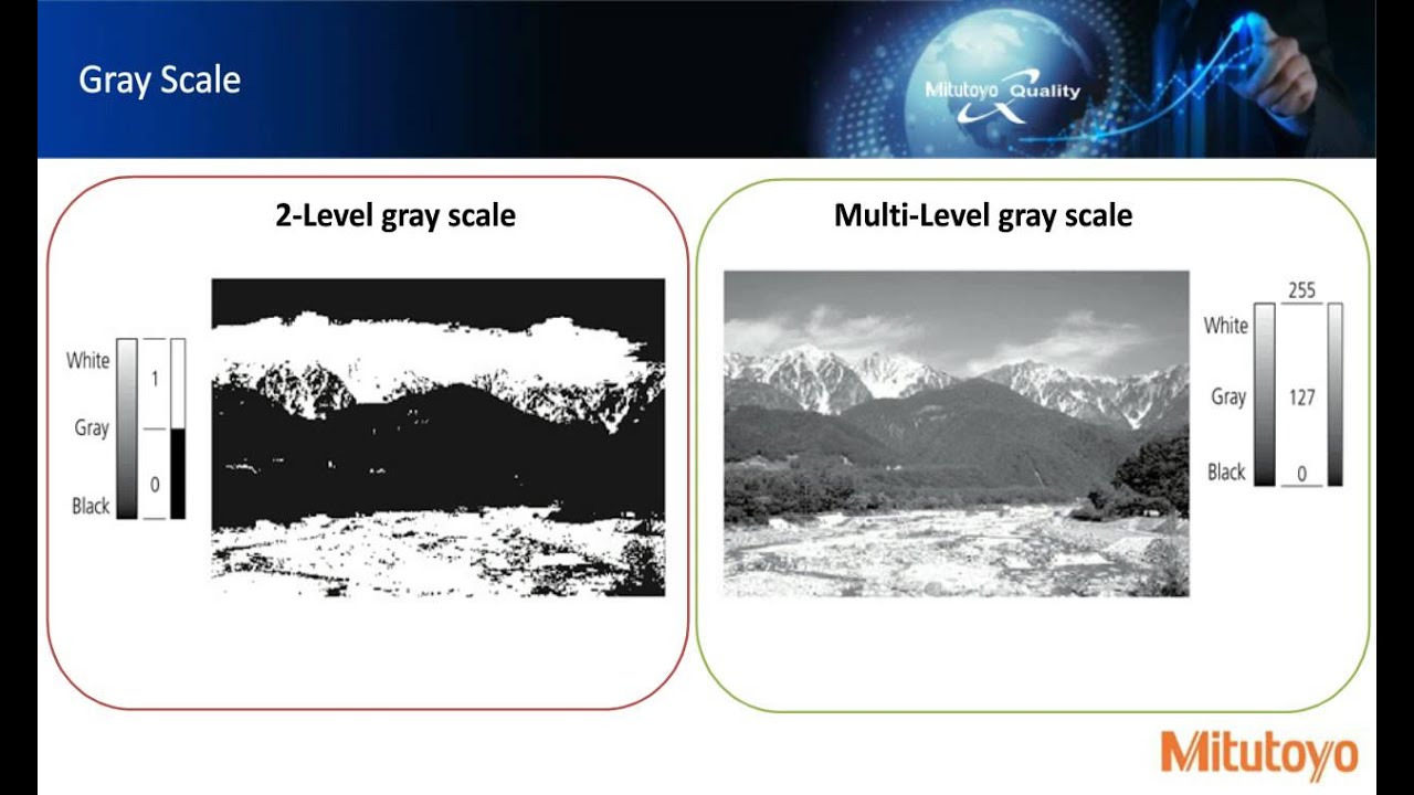 Illuminating the Objective of Vision Measurement