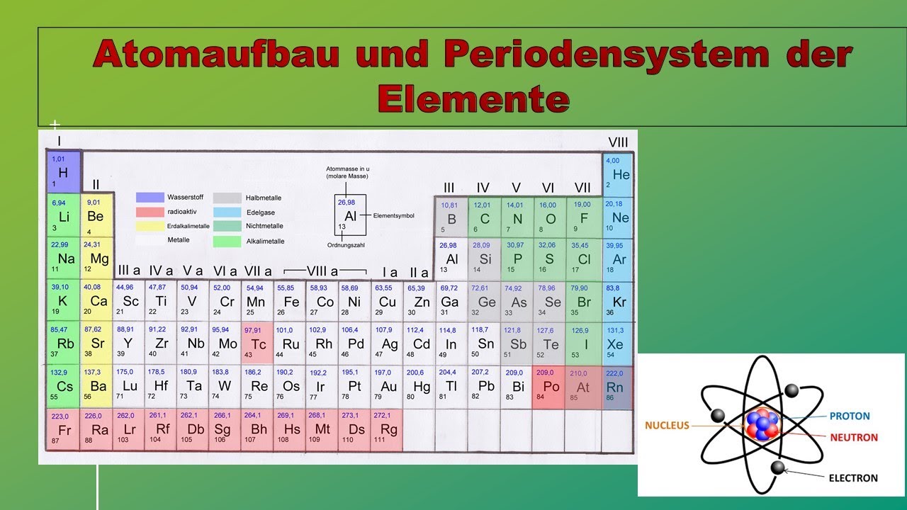 Vorlesung Zellbiologie 2: Atomaufbau und Periodensystem der Elemente (reupload)