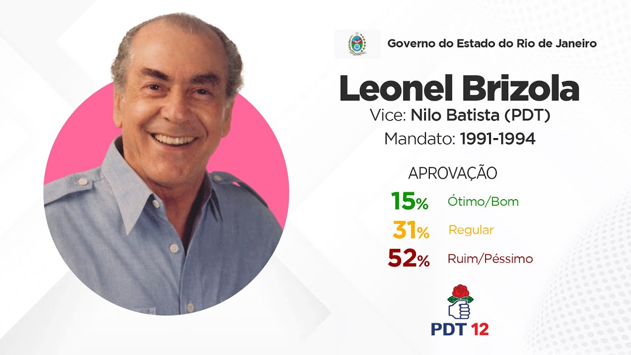 Jingles dos Governadores Eleitos do Rio de Janeiro (1986-2018)