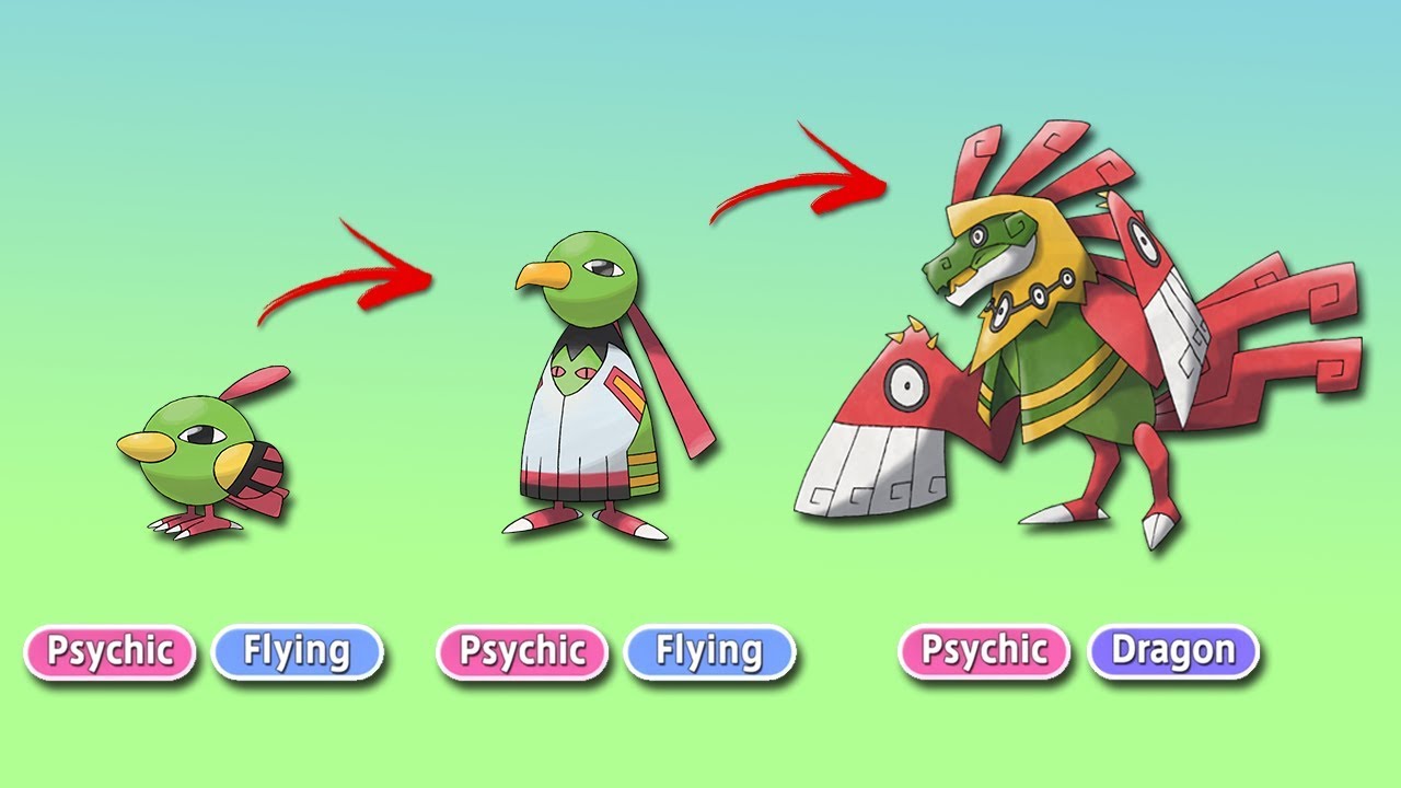 Future Pok&eacute;mon Evolutions Fanmade (Part 1)