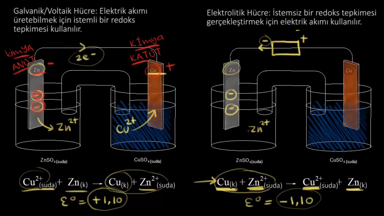 Elektroliz Nedir? (Kimya) (Fizik)
