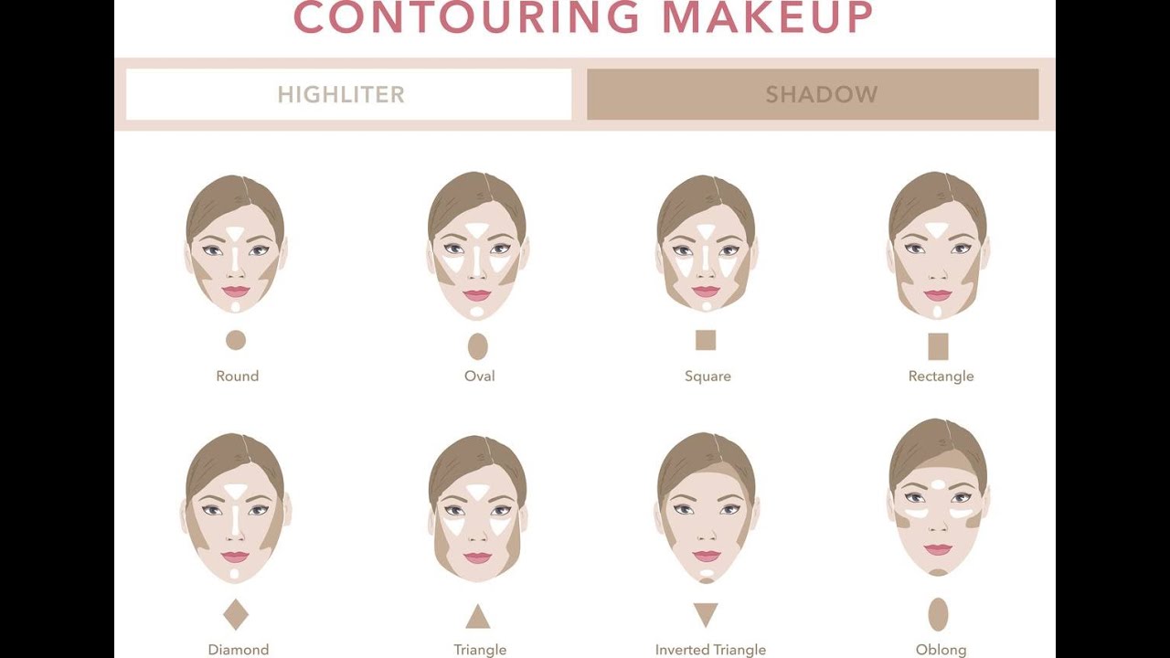 Come fare il CONTOURING velocemente e per tutte le forme del viso!