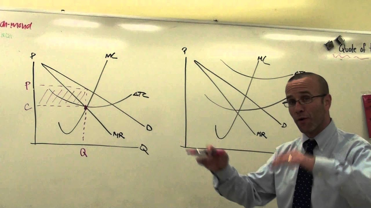 Monopoly: Profit Maximizing & Loss Minimization