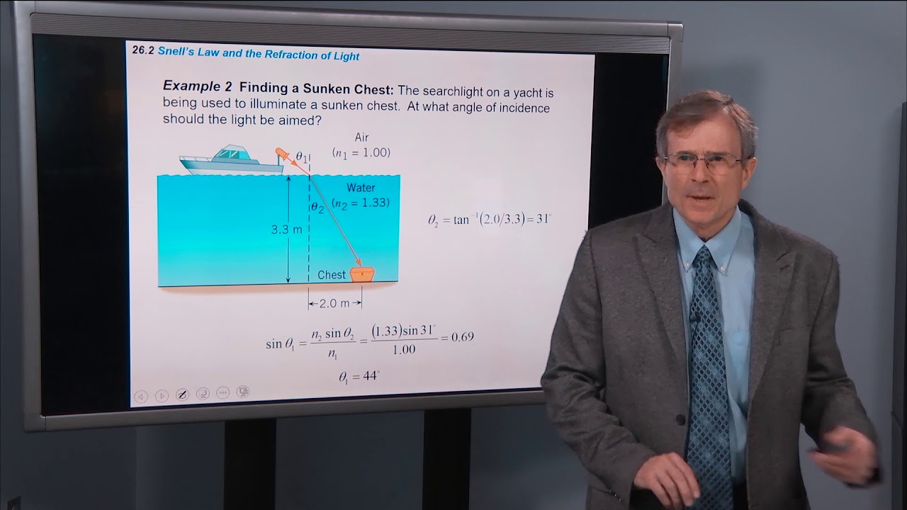 26.2 Snell's Law and the Refraction of Light