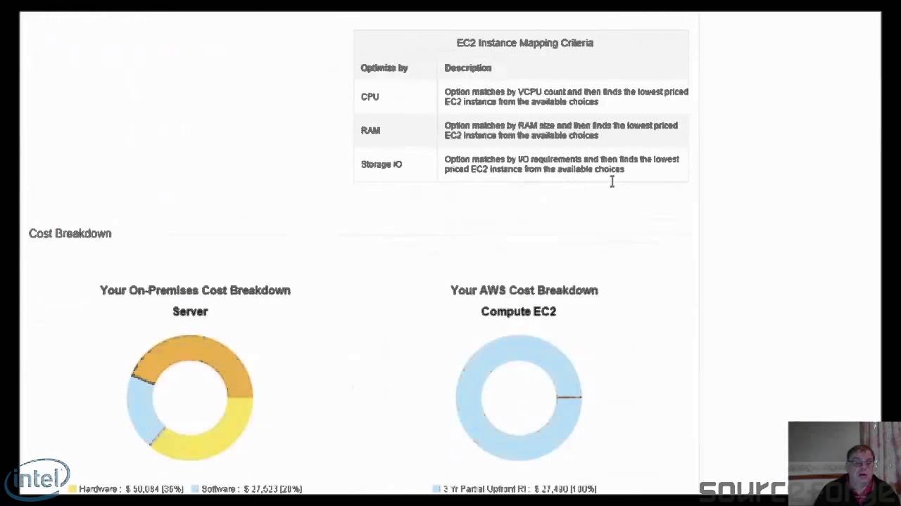 What Does it Cost to Run an HPC Server in the Cloud?
