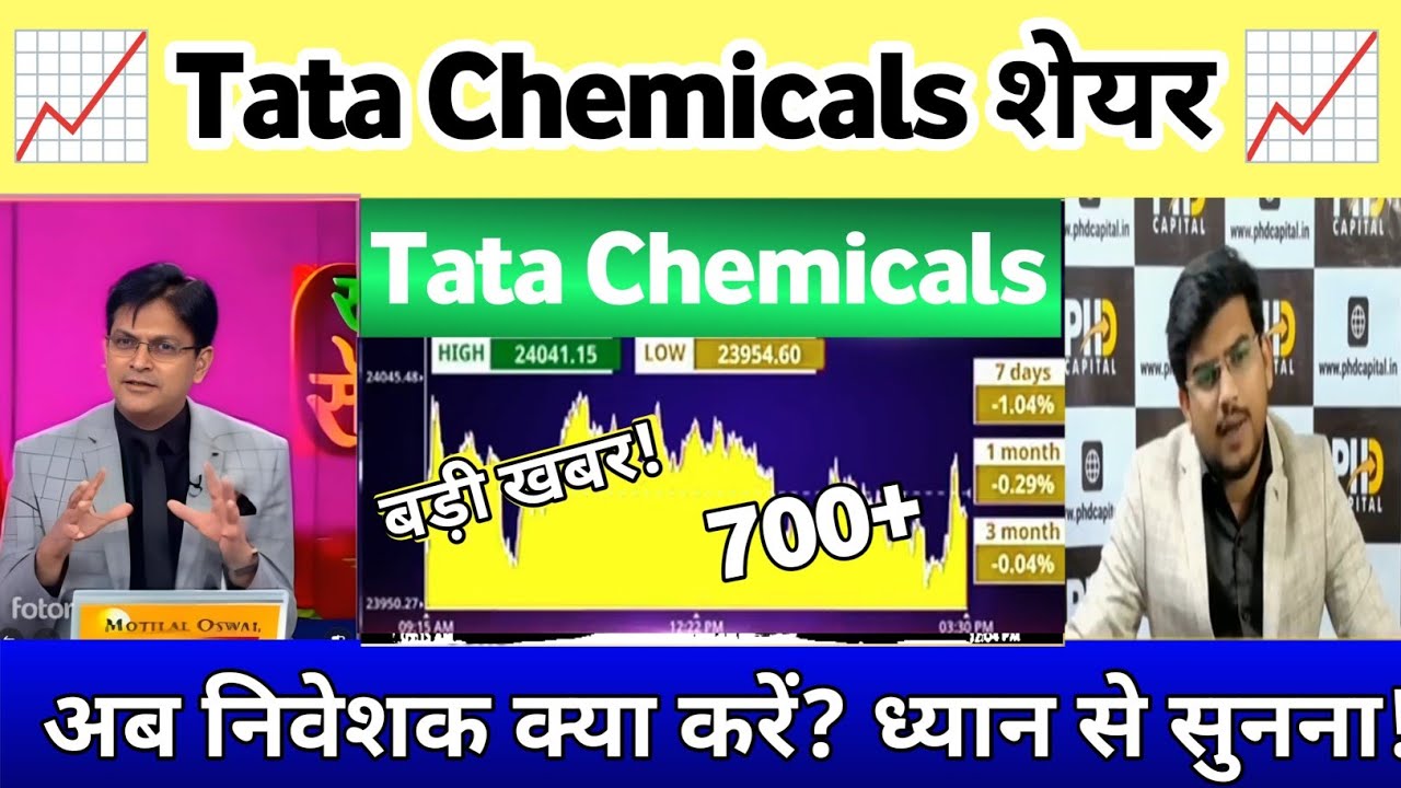 Tata chemicals stock latest news |  tata chemicals share news today | Tata chemicals stock analysis