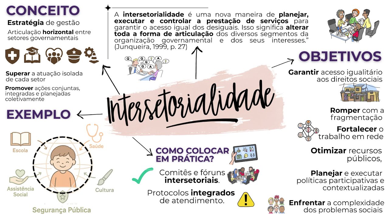 Intersetorialidade e Transversalidade no Setor P&uacute;blico: Conceitos, Objetivos e Muito Mais! #cnu2025
