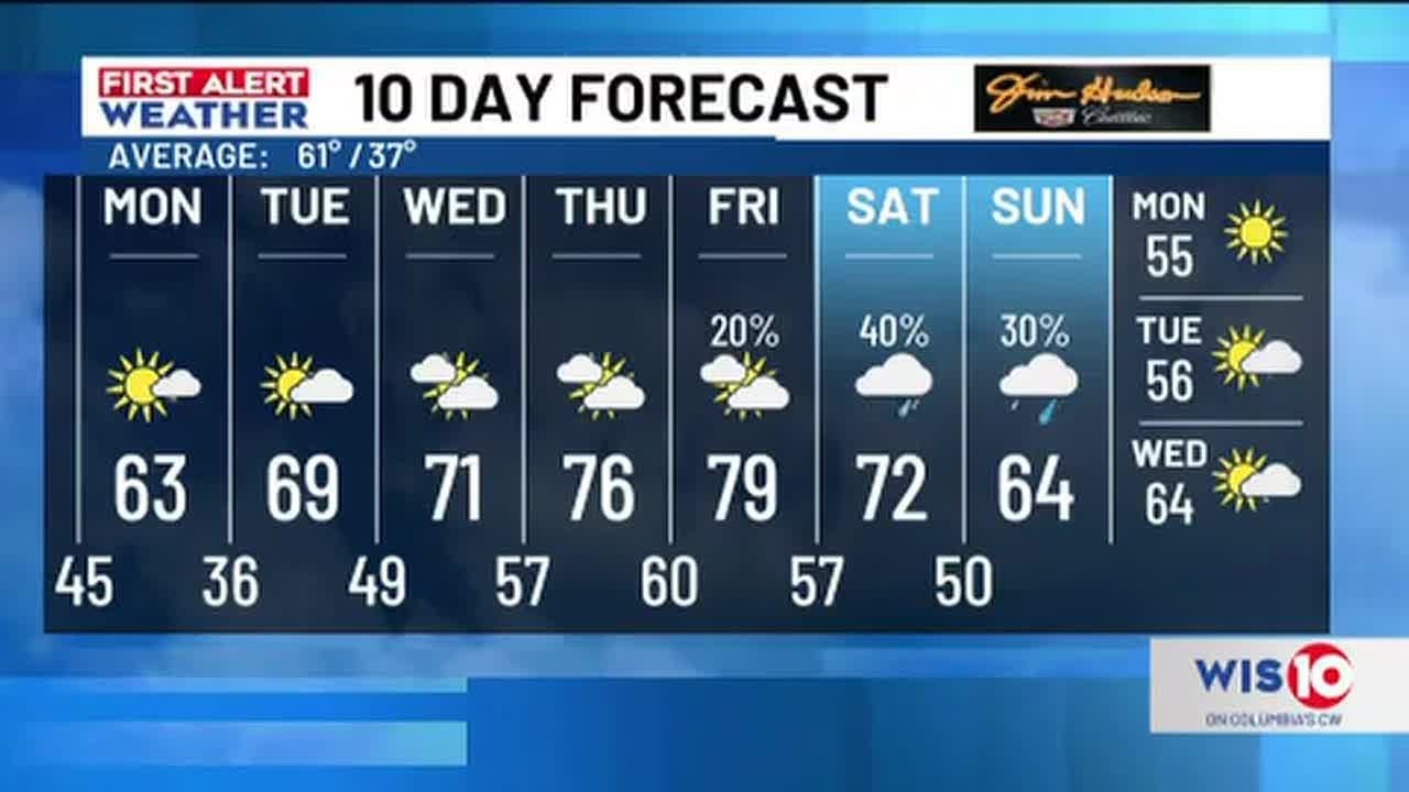 FIRST ALERT: Rain comes to an end tonight; Warmer weather ahead this week