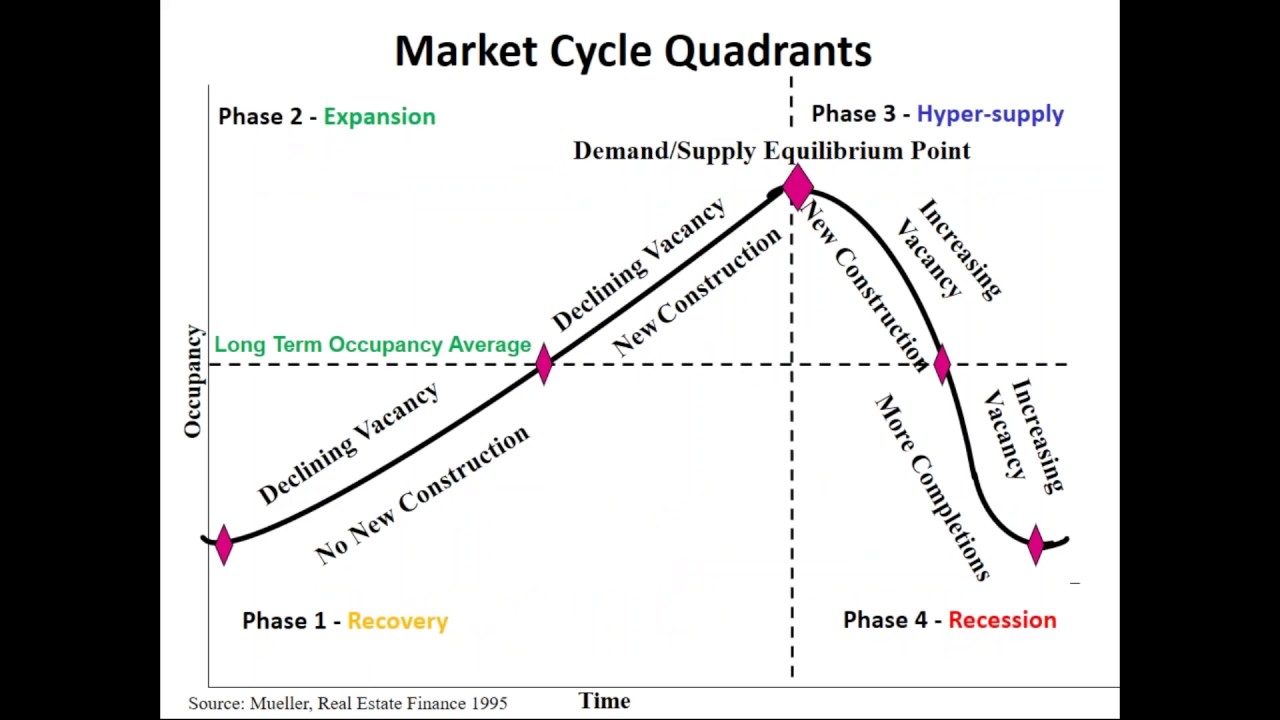 Cycle Report with Dr  Glenn Mueller