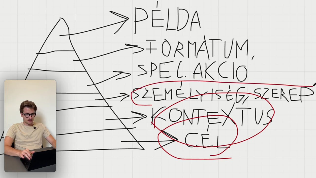 Prompt Engineering Mesterfokon - Teljes &Uacute;tmutat&oacute;
