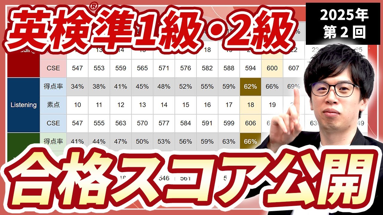 【2025年第2回】実際のスコアを公開！何%で合格？難易度の変化は？（英検準1級・2級）