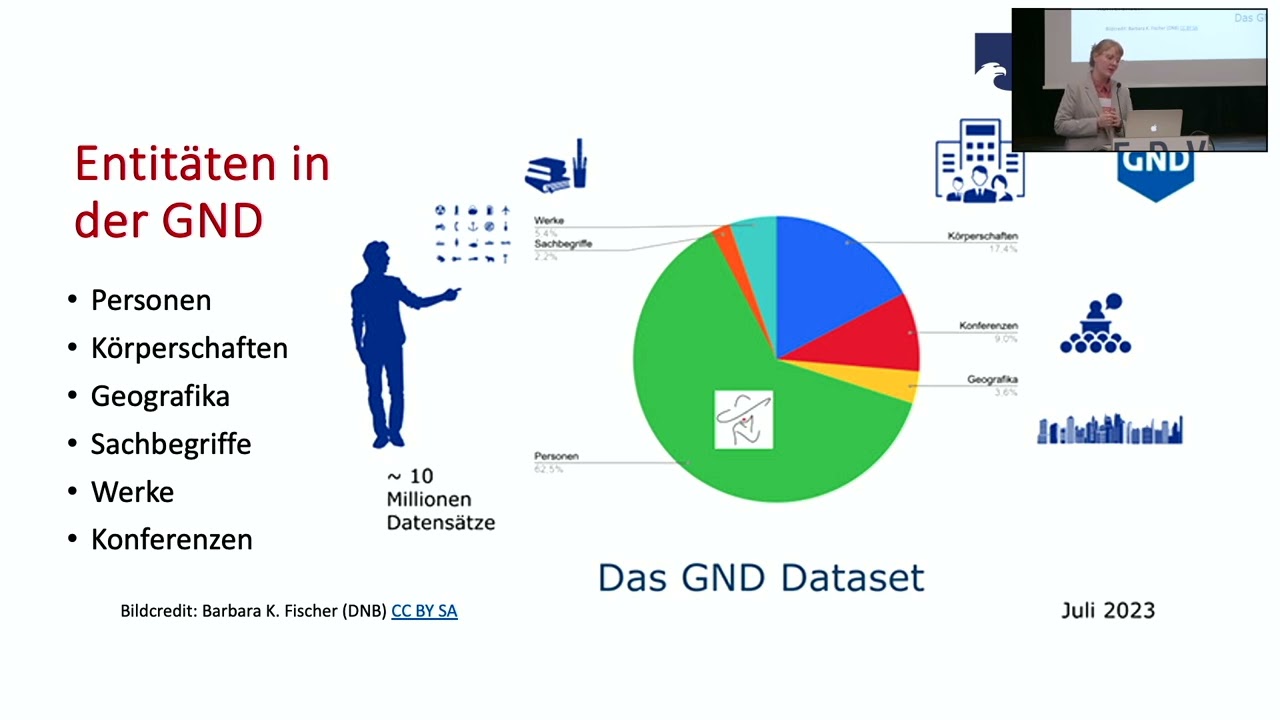 Normvokabulare: GND