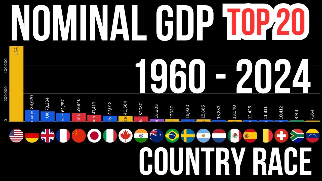 World Nominal GDP Country Race Top 20 from 1960 to 2024