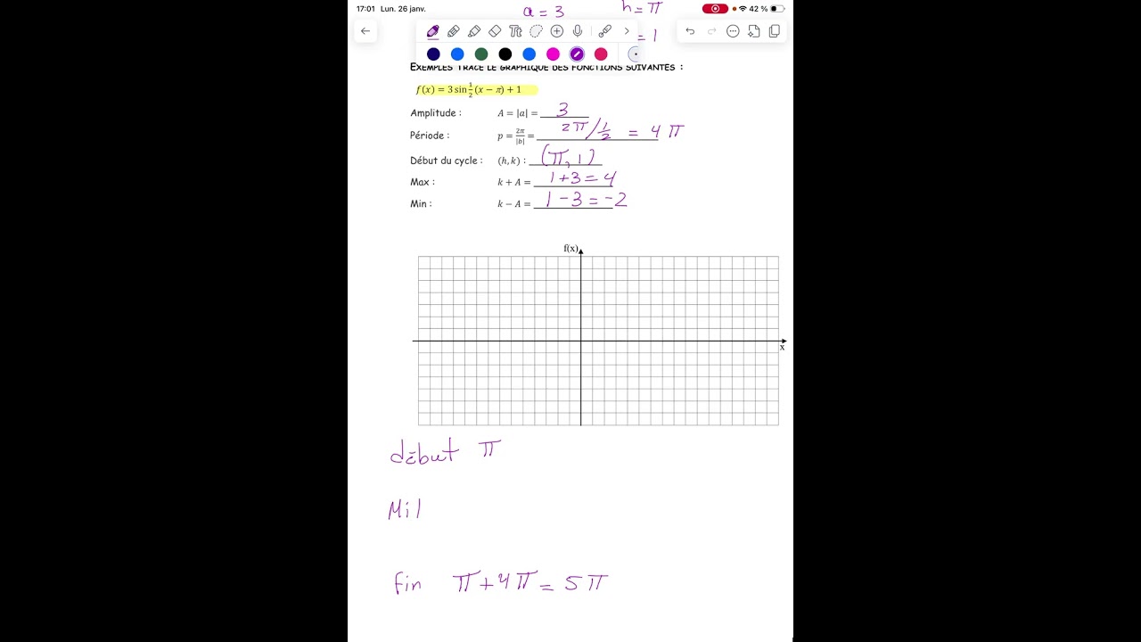 La fonction sinus et son graphique 