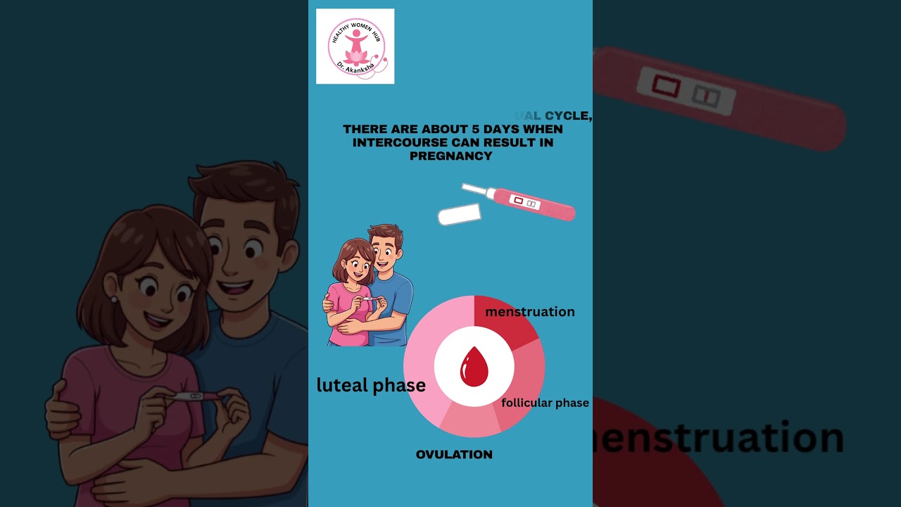 Secrets of Your Fertile Period and Monitoring Your Menstrual Cycle  