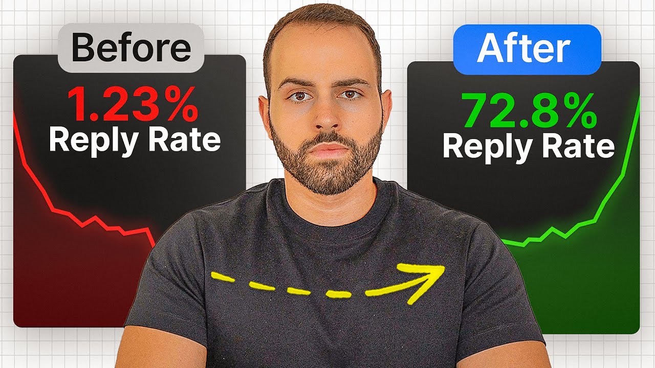 How to Improve Your Cold Email Reply Rate (Split Testing)