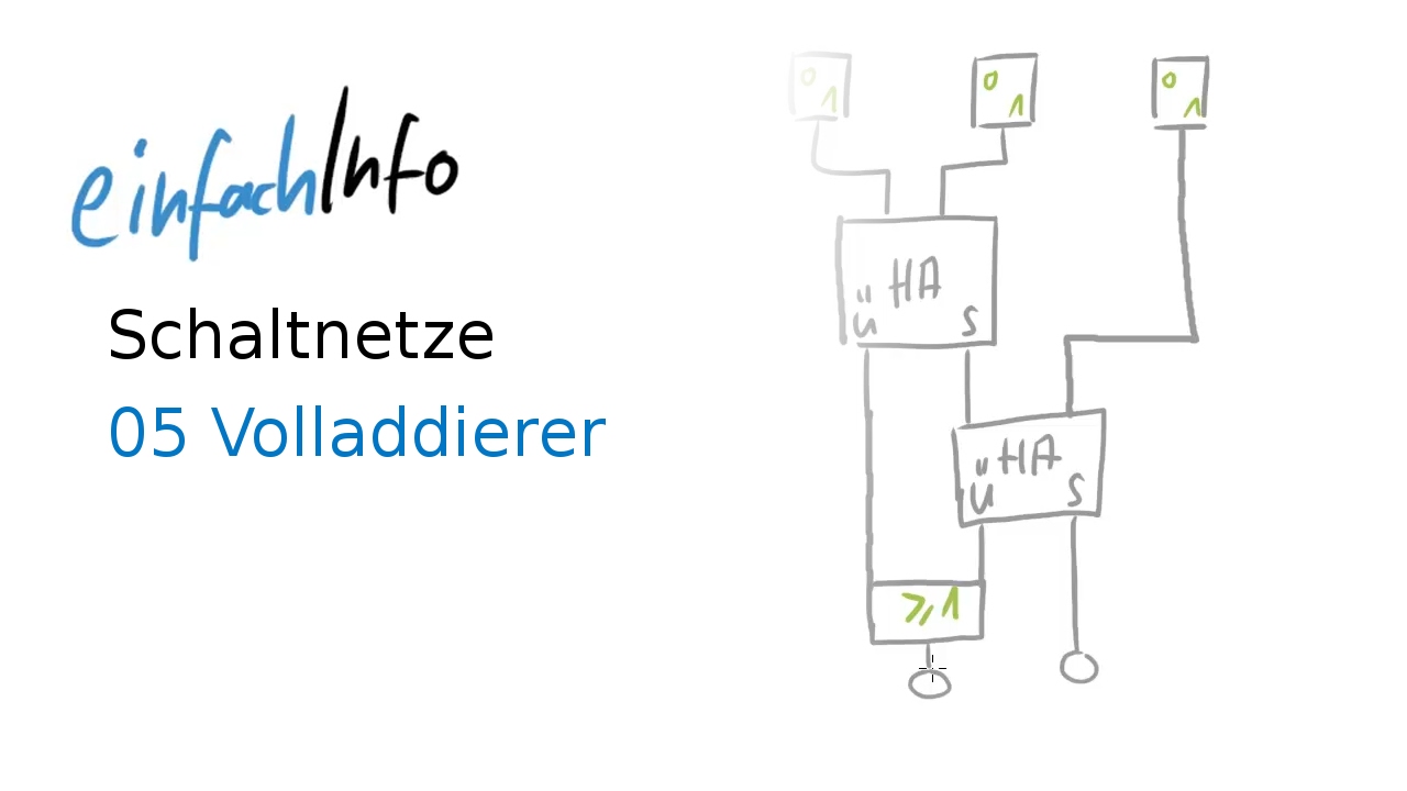 05 Schaltnetze - Volladdierer