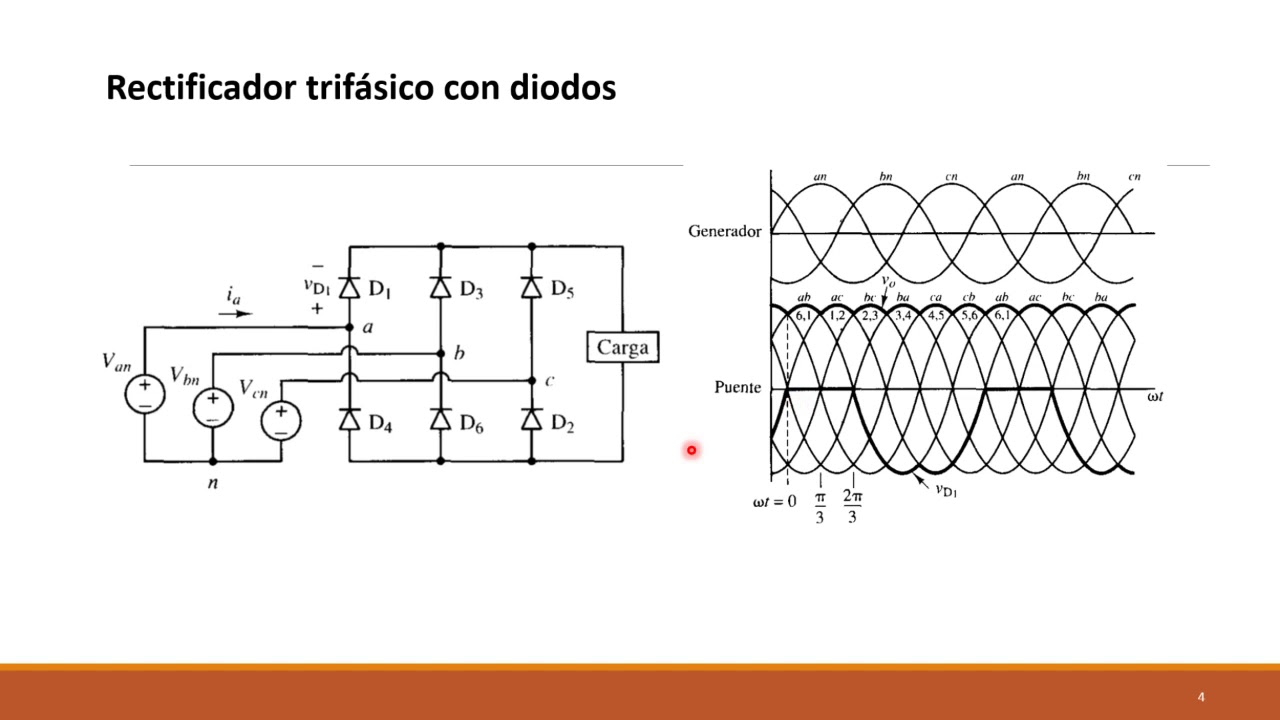 Topologías de convertidores de electrónica de potencia para alimentar un motor de c. a.
