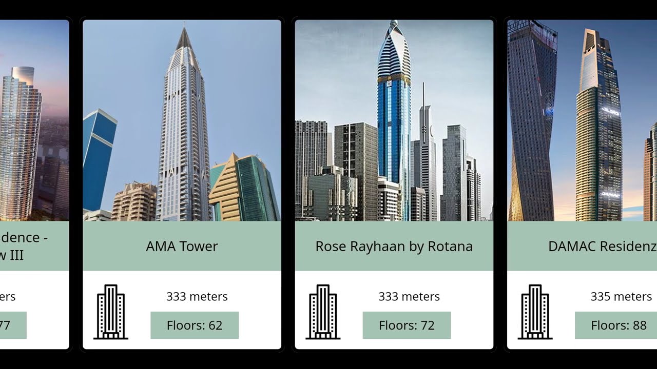 Top 30 Tallest Buildings in Dubai (2025 Updated)