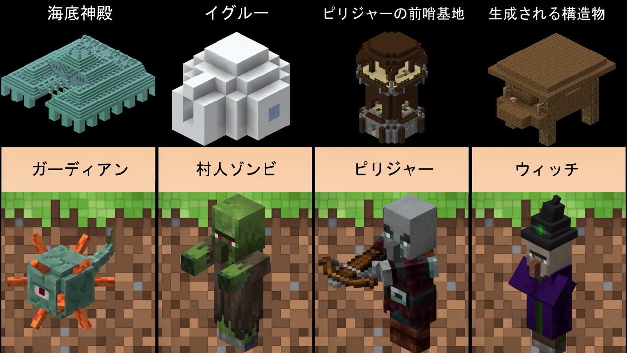 すべてのマインクラフトモブとその構造（2020