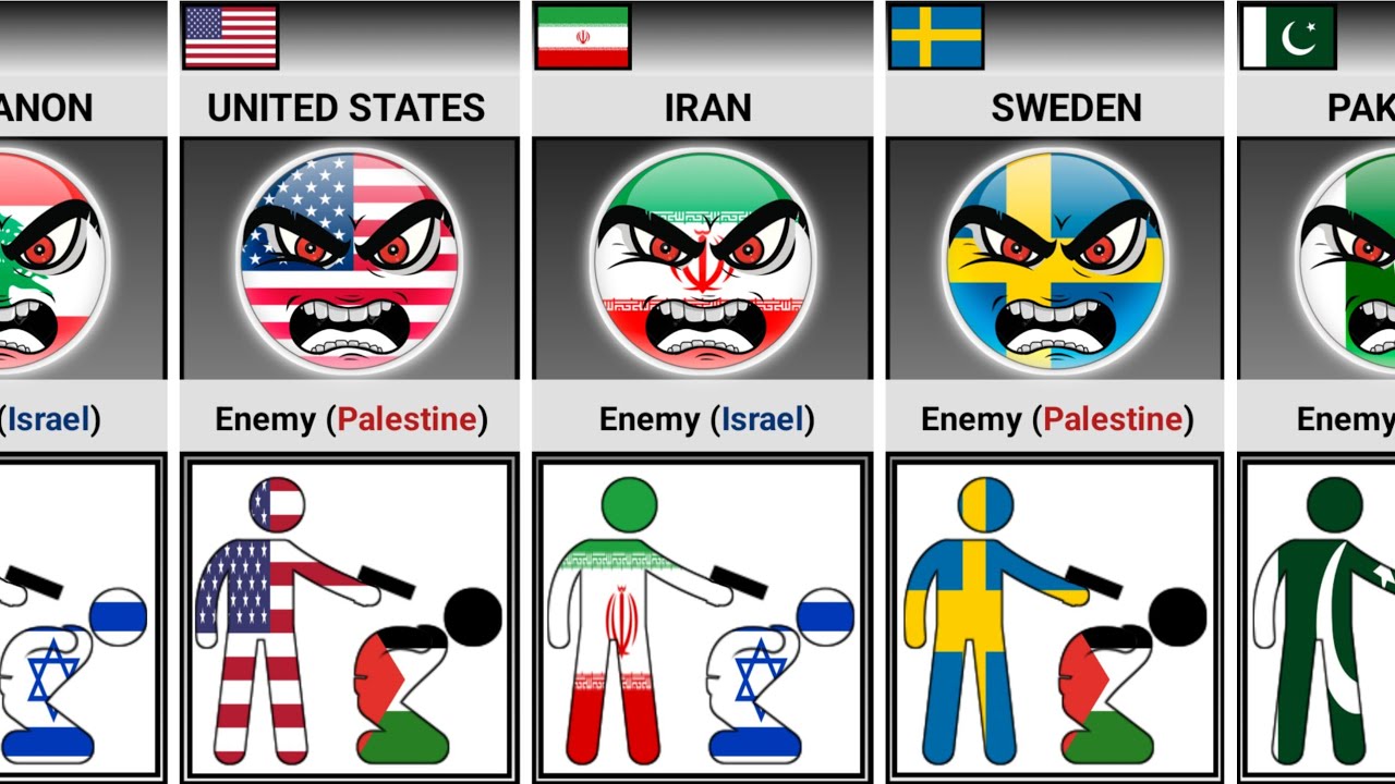 Who Is Your Enemy, 🇮🇱 Israel or 🇵🇸 Palestine? [Countryballs]