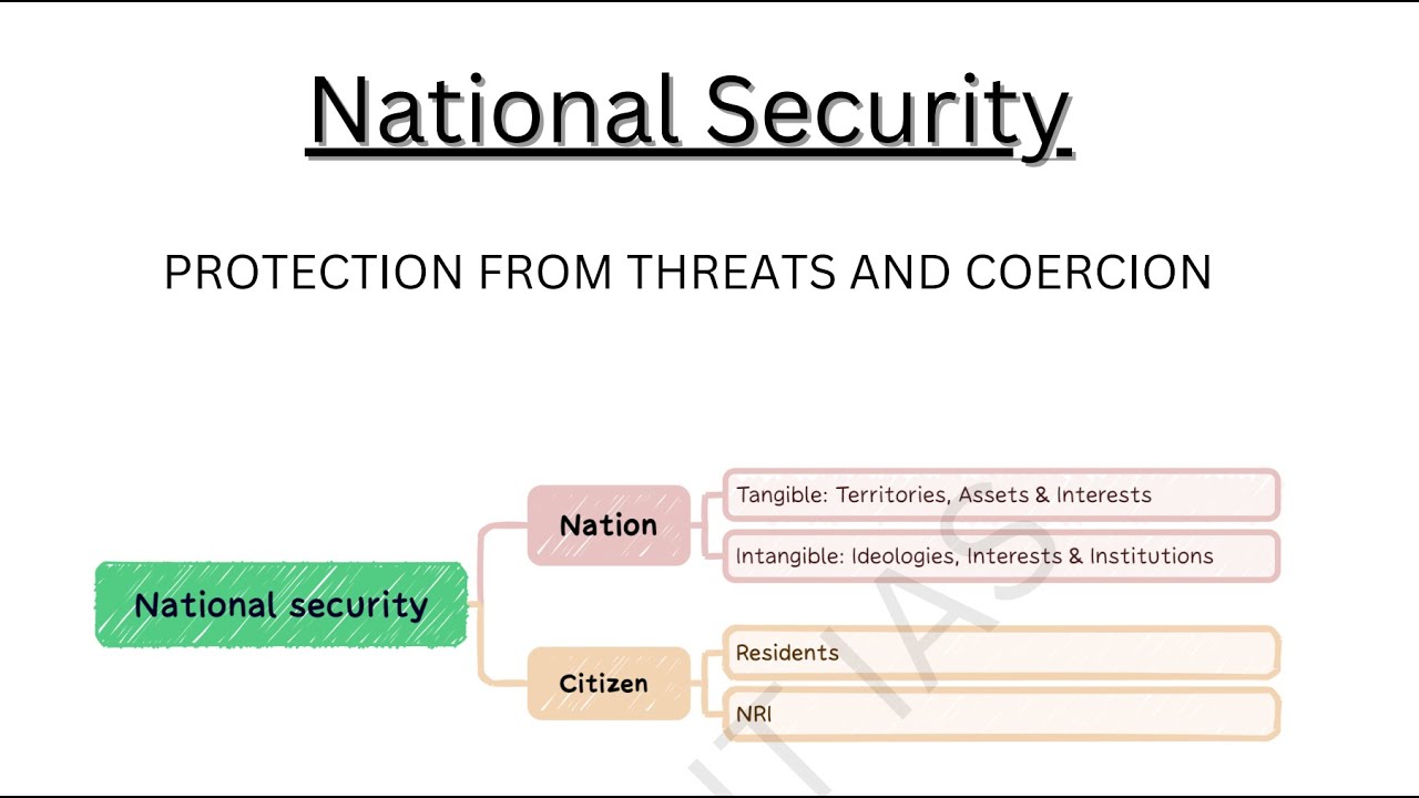 What is National Security and its elements UPSC GS-3 | Lecture 1