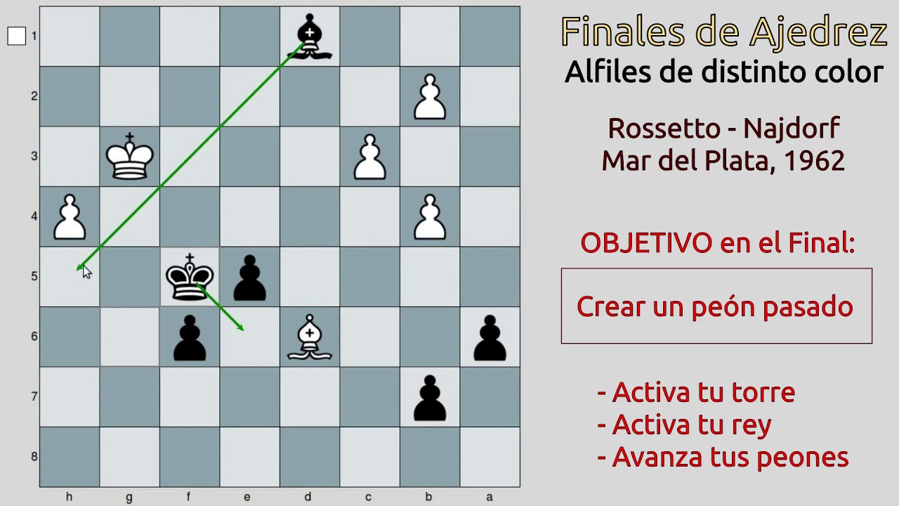 ¿QUIÉN DIJO que los FINALES DE ALFILES DE DISTINTO COLOR SON TABLAS?