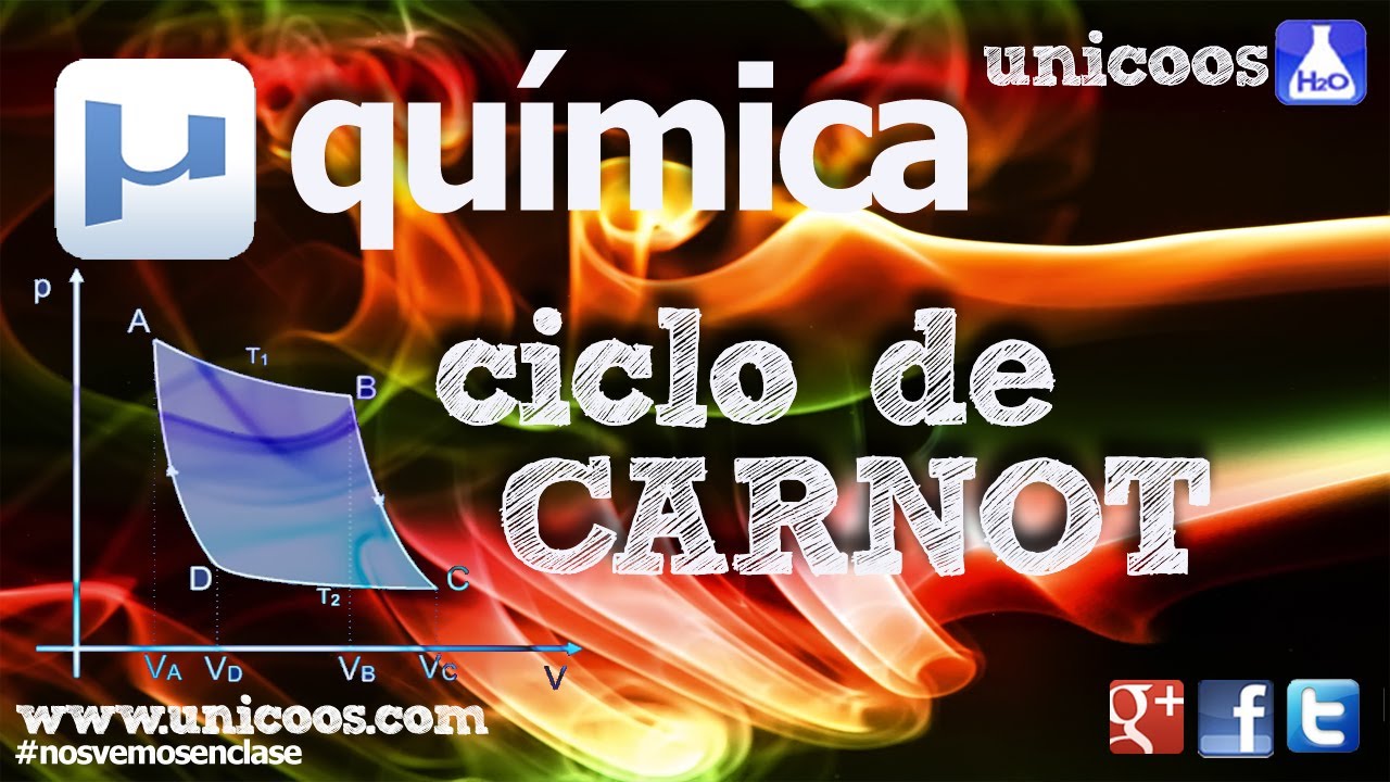Rendimiento CICLO de CARNOT termodinamica TECNOLOGIA