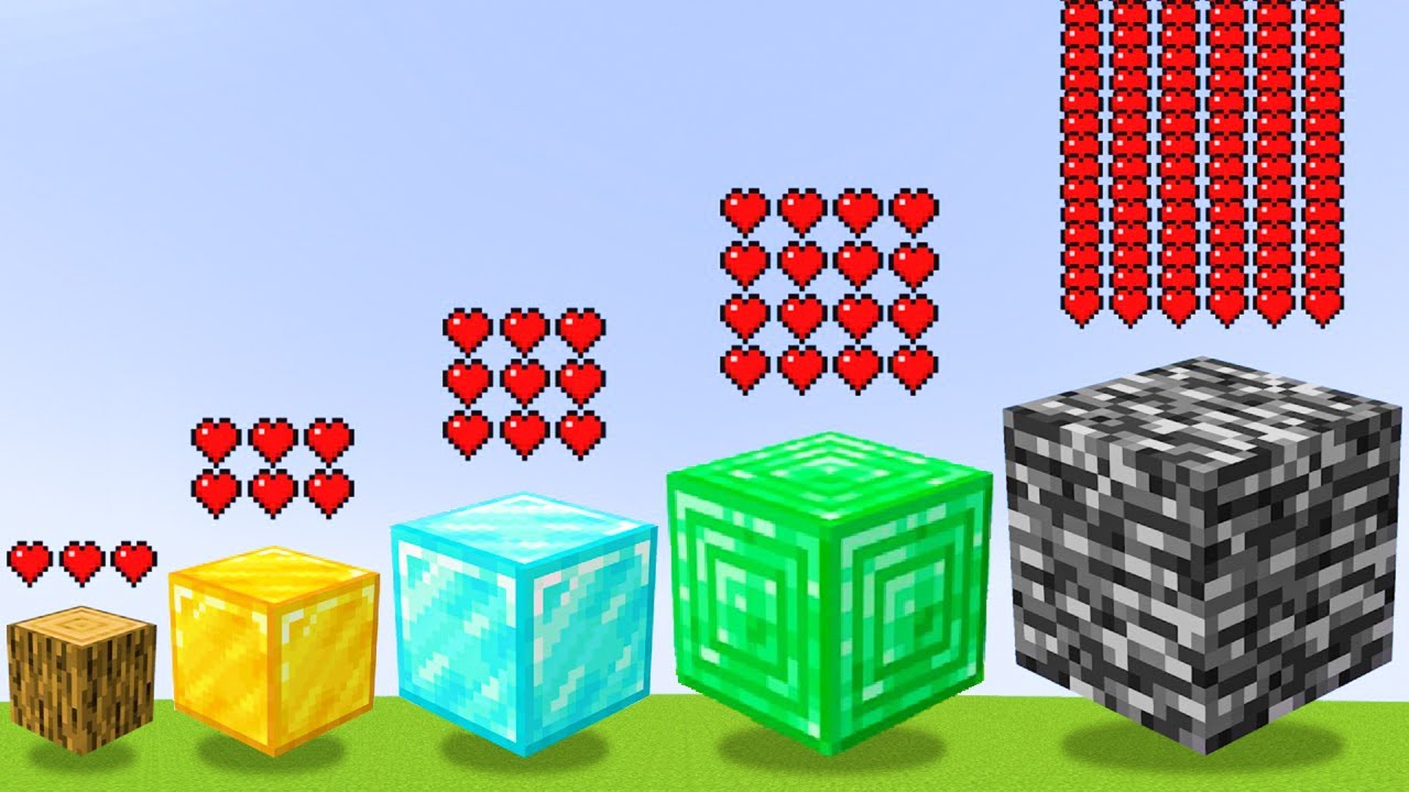 which block is the strongest in minecraft