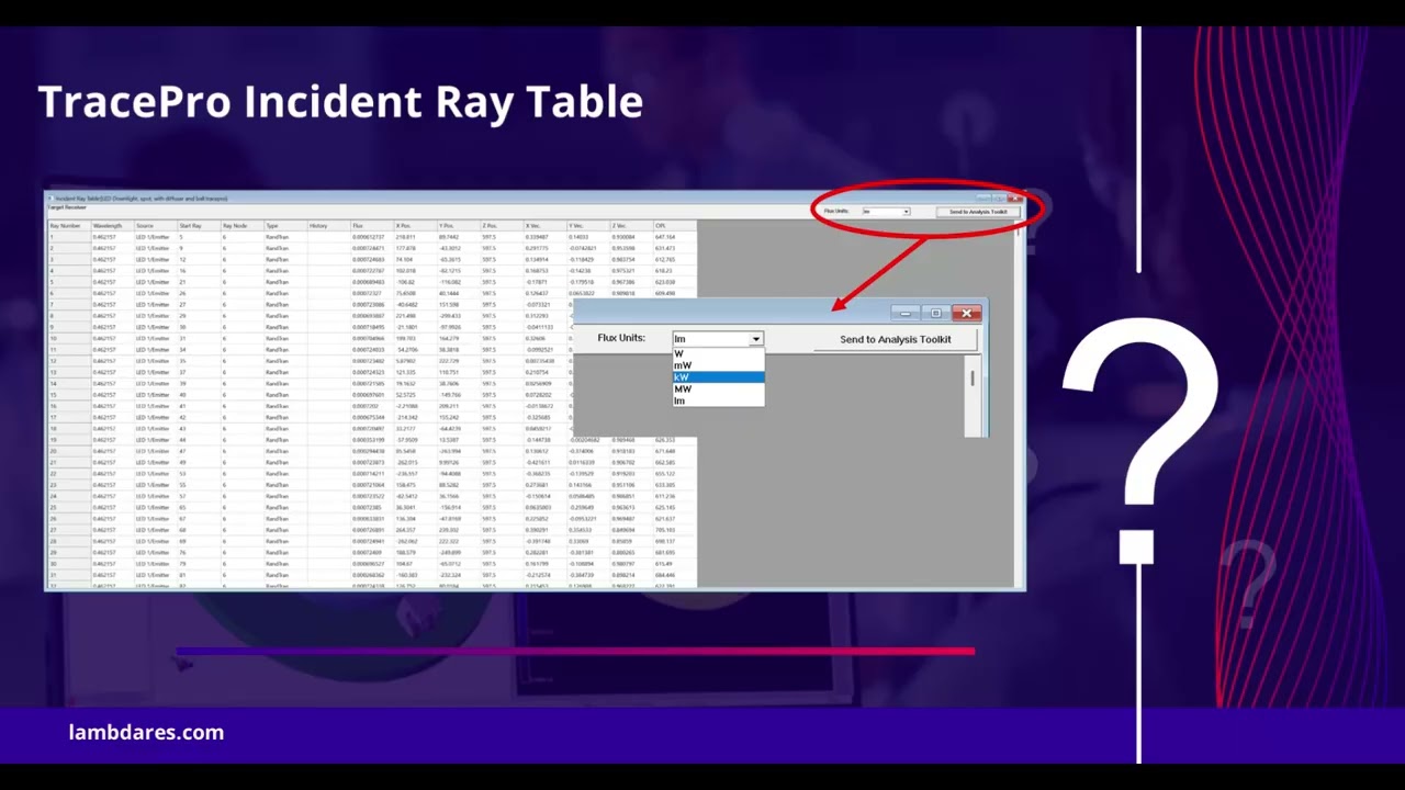 Did You Know? Incident Ray Table in TracePro