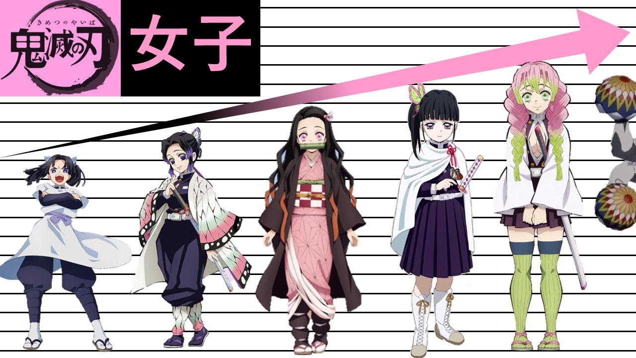Girls from Demon Slayer Height Comparison (do you know their height??)