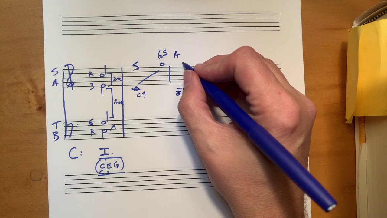 1) SATB: voicing a single triad