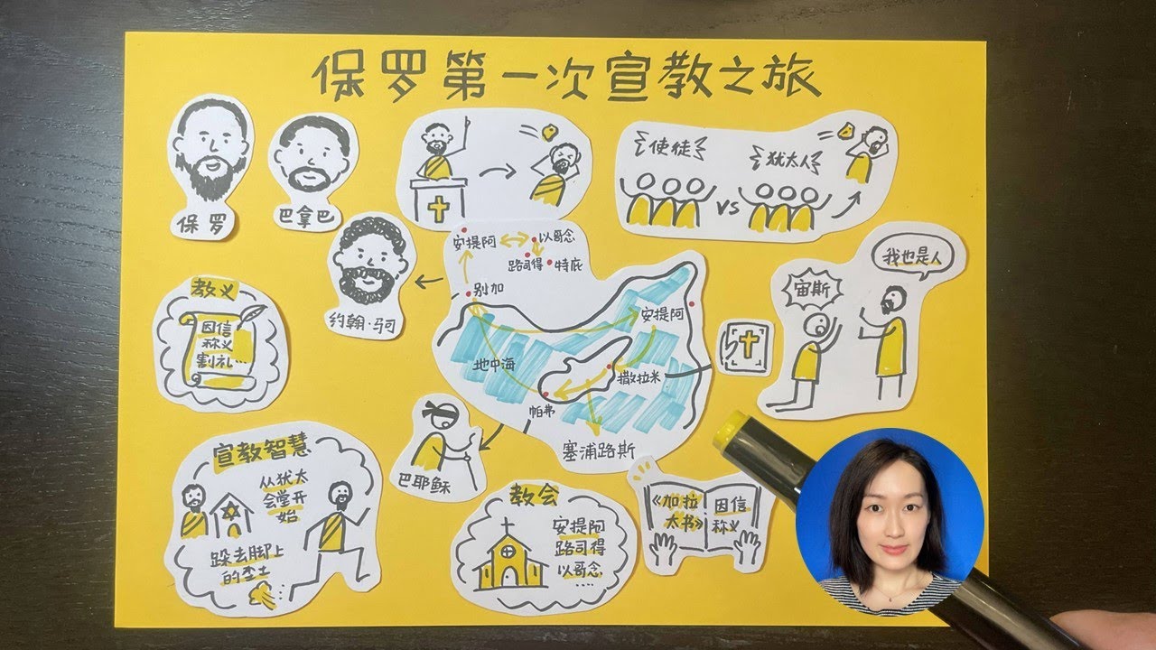 一张图讲清楚保罗的第一次宣教之旅（路线/同伴/事件/书信/成果）