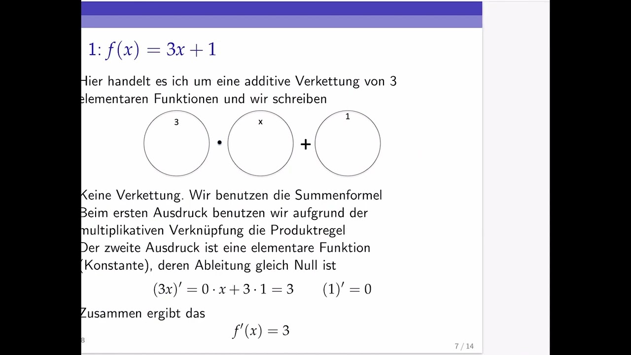 Die Habermalz-Oerding-Kreise Methode zum Ableiten von Funktionen
