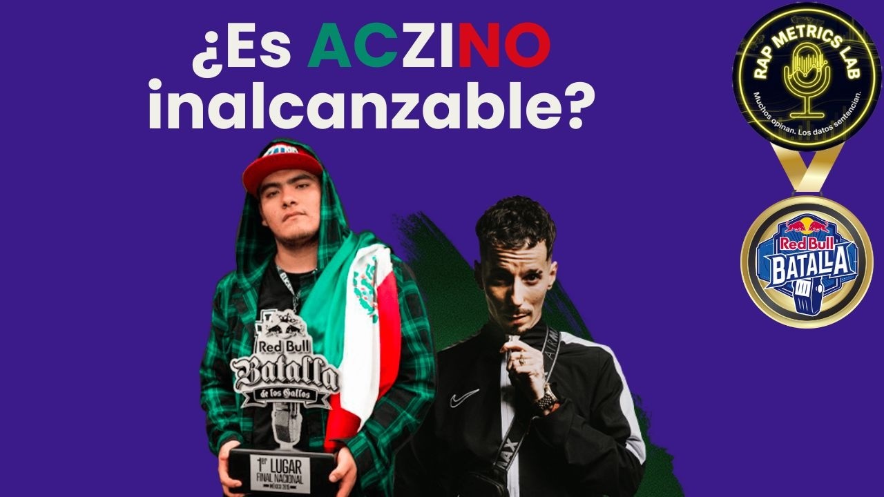 ¿Es Aczino inalcanzable? La verdad en Datos | Máximos Ganadores Red Bull Internacional